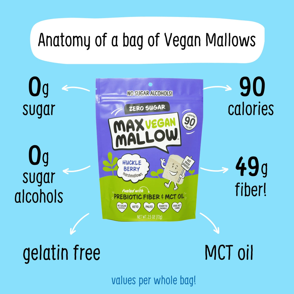 Know Brainer Foods Max Vegan Mallow Sugar Free Marshmallows - Huckleberry