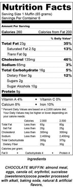 Muffins Prêts à Consommer Faibles en Glucides Carbolicious