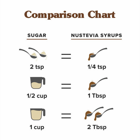 NuNaturals NuStevia Cocoa Syrup 16 fl oz.