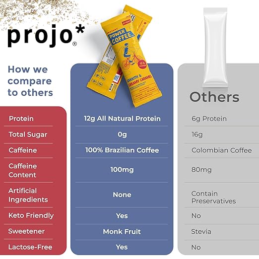 Projo* Instant Power Coffee with Protein - Grab and Go! - Smooth & Creamy Caramel, Single Packet