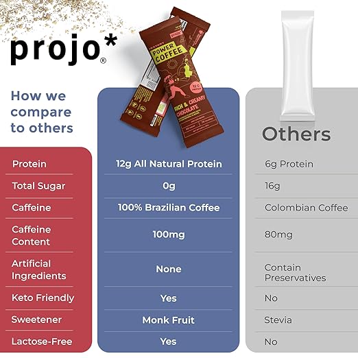 Projo* Instant Power Coffee with Protein - Grab and Go! - Rich & Creamy Chocolate, Single Packet
