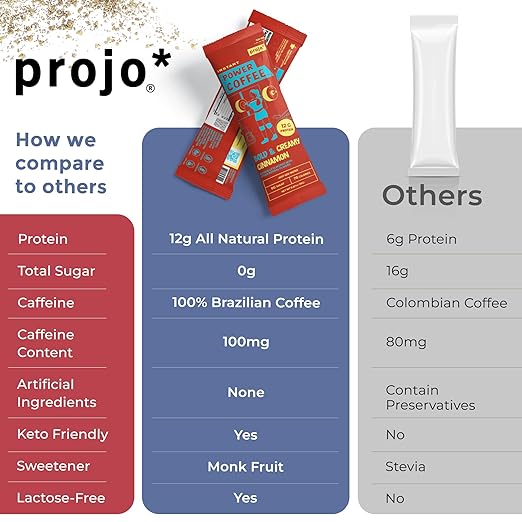 Projo* Instant Power Coffee with Protein - Grab and Go! - Bold & Creamy Cinnamon, Single Packet