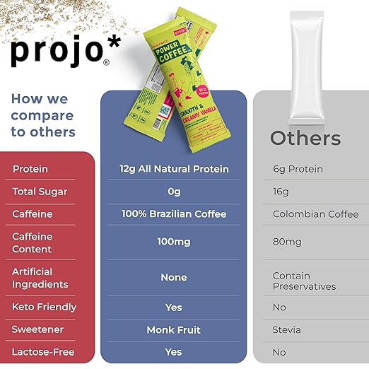 Projo* Instant Power Coffee with Protein - Grab and Go! - Smooth & Creamy Vanilla, Single Packet