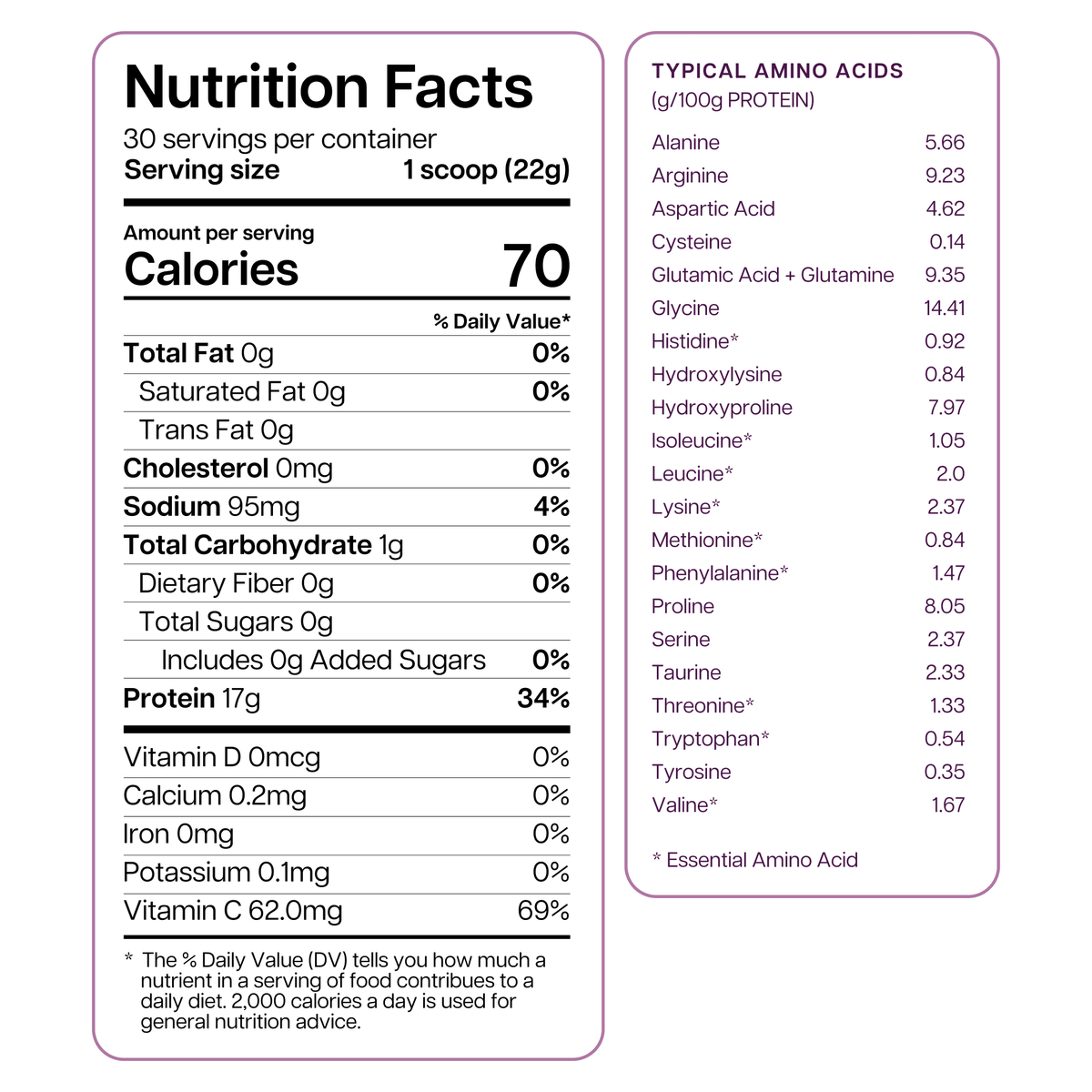 A nutrition facts label lists serving size, calories, and detailed information on protein, fats, carbohydrates, vitamins, and typical amino acids for a dietary supplement product.