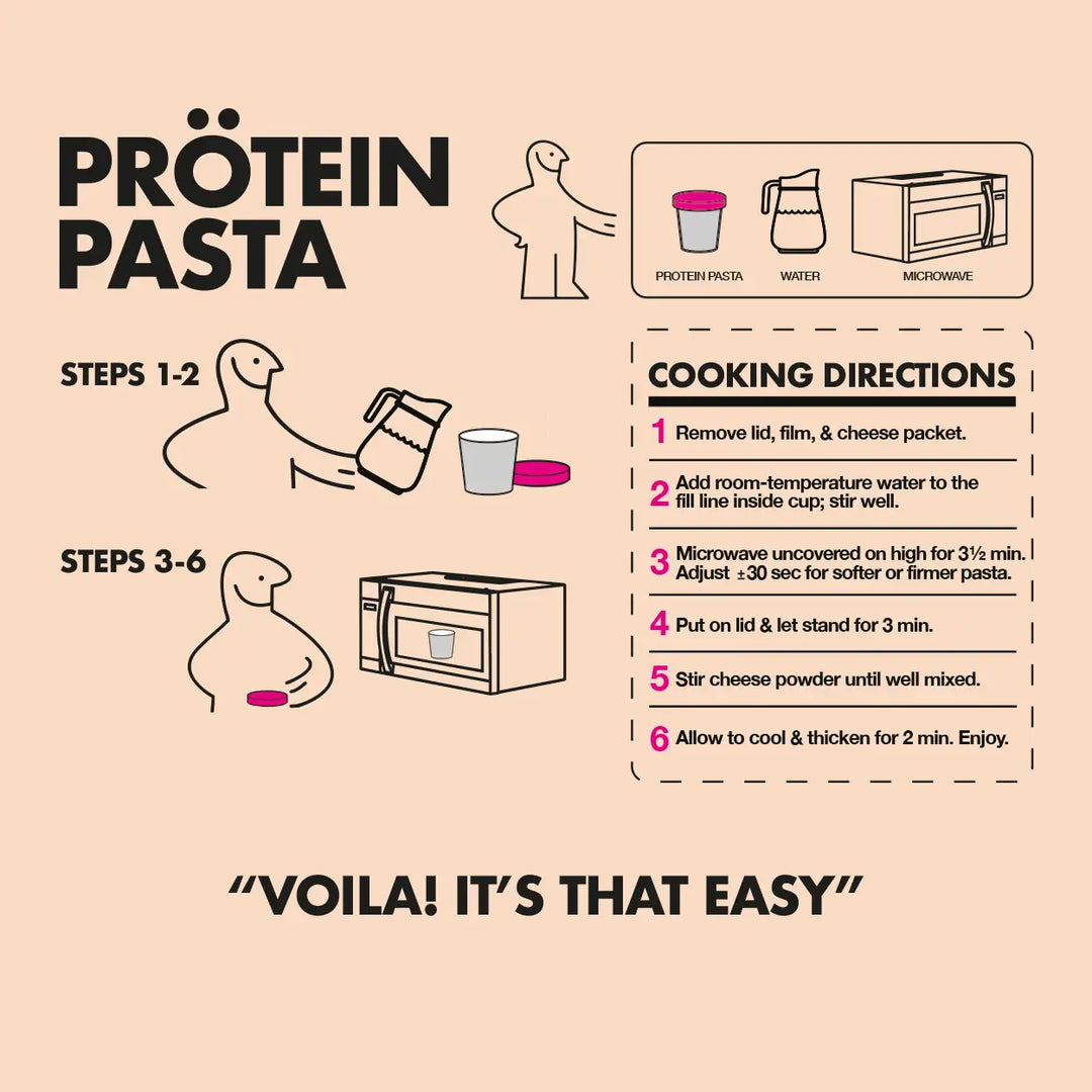 A step-by-step guide for making protein pasta, featuring illustrations of a person adding water to a cup, microwaving, and stirring, with clear cooking directions and the phrase "Voila! It's that easy."