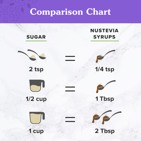 NuNaturals NuStevia Vanilla Syrup 16 fl oz.