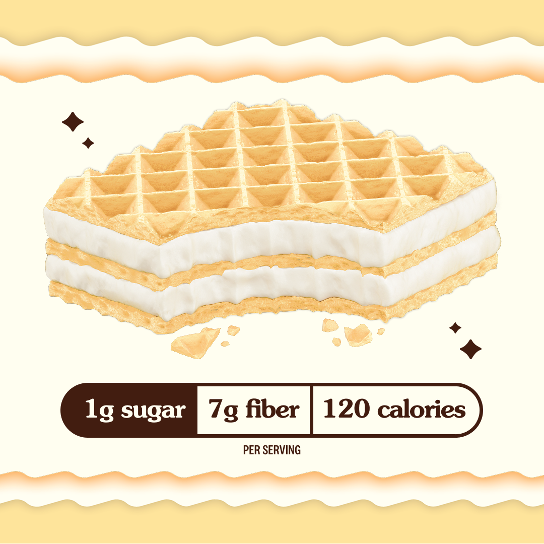 A layered waffle dessert with creamy filling is shown against a soft yellow background, featuring text highlighting its nutritional information: 1g sugar, 7g fiber, and 120 calories per serving.