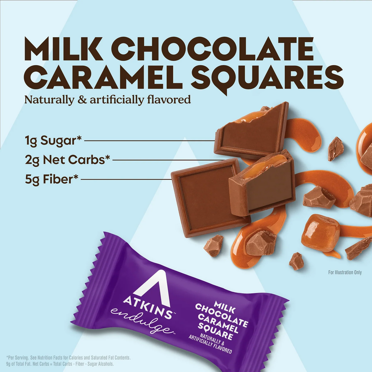 Milk chocolate caramel squares are displayed on a light blue background, featuring broken pieces with caramel, alongside a purple wrapper labeled "Atkins Milk Chocolate Caramel Square."