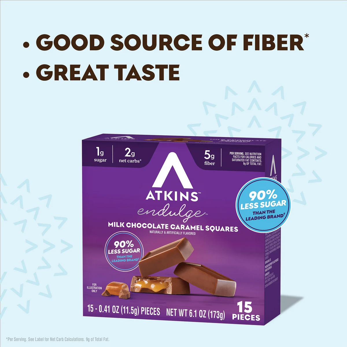 A purple box of Atkins Endulge Milk Chocolate Caramel Squares displays nutritional highlights, including low sugar and high fiber, with pieces of chocolate shown in front against a light blue background.