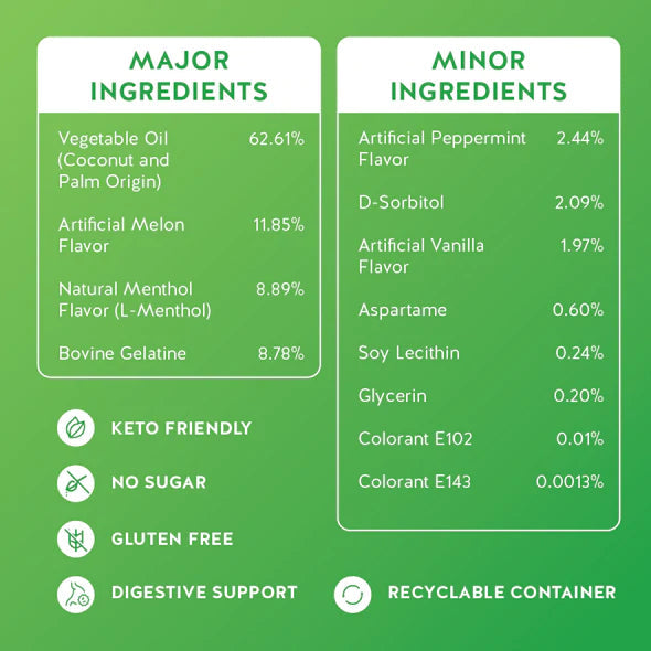 Breath & Gut Freshener Mint by NUDE - Mad Melon