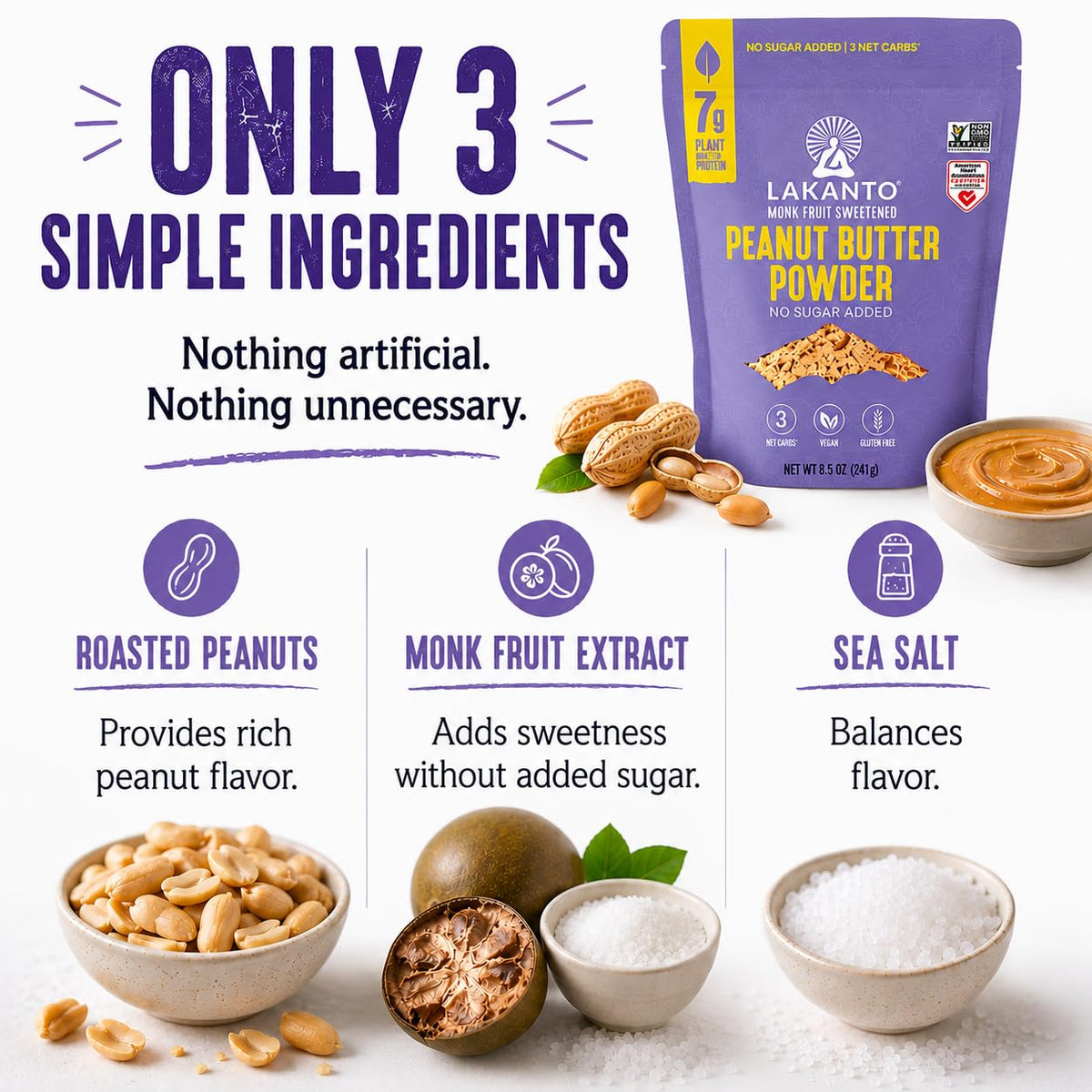 A colorful product display features Lakanto Peanut Butter Powder packaging alongside roasted peanuts, monk fruit, and sea salt, highlighting the three simple ingredients and their benefits.